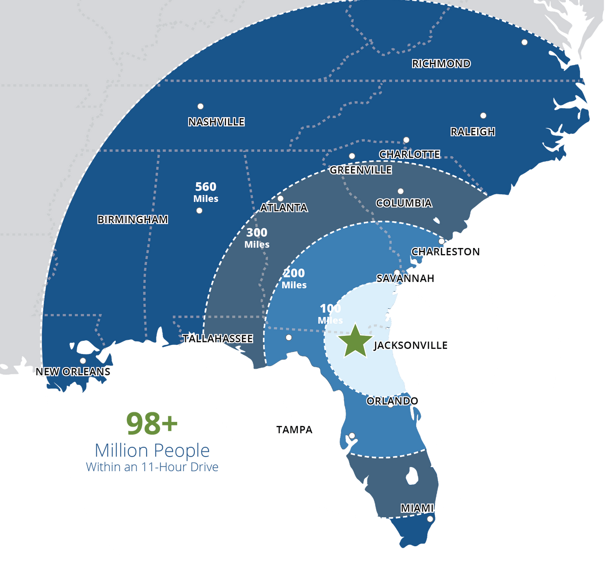 Why Jacksonville Dundas Drive why-jacksonville-dundas-drive