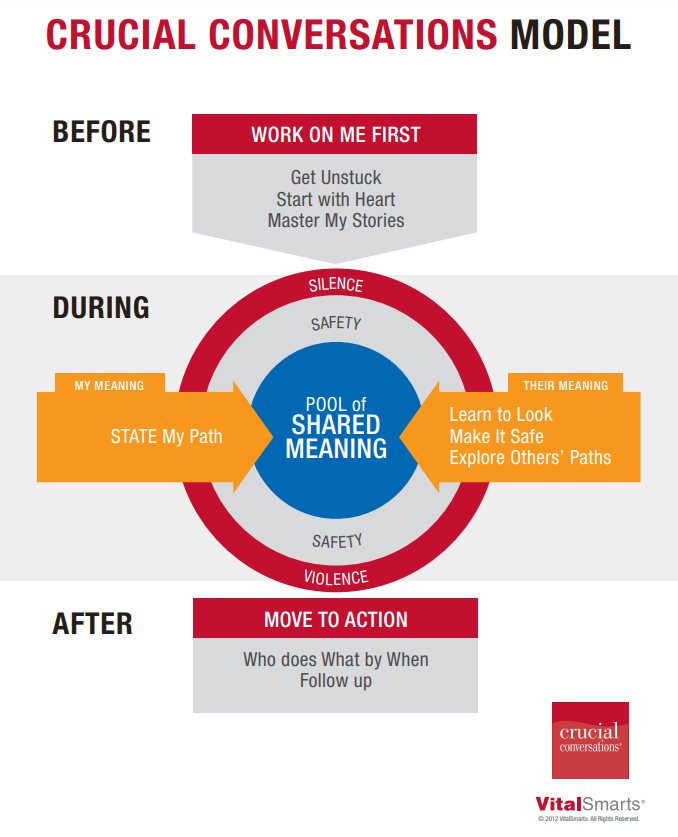 Conflict Resolution Lesson 2 - i100 Program