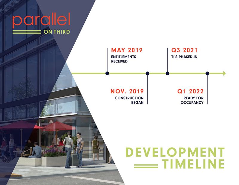 Development Timeline - Parallel on Third