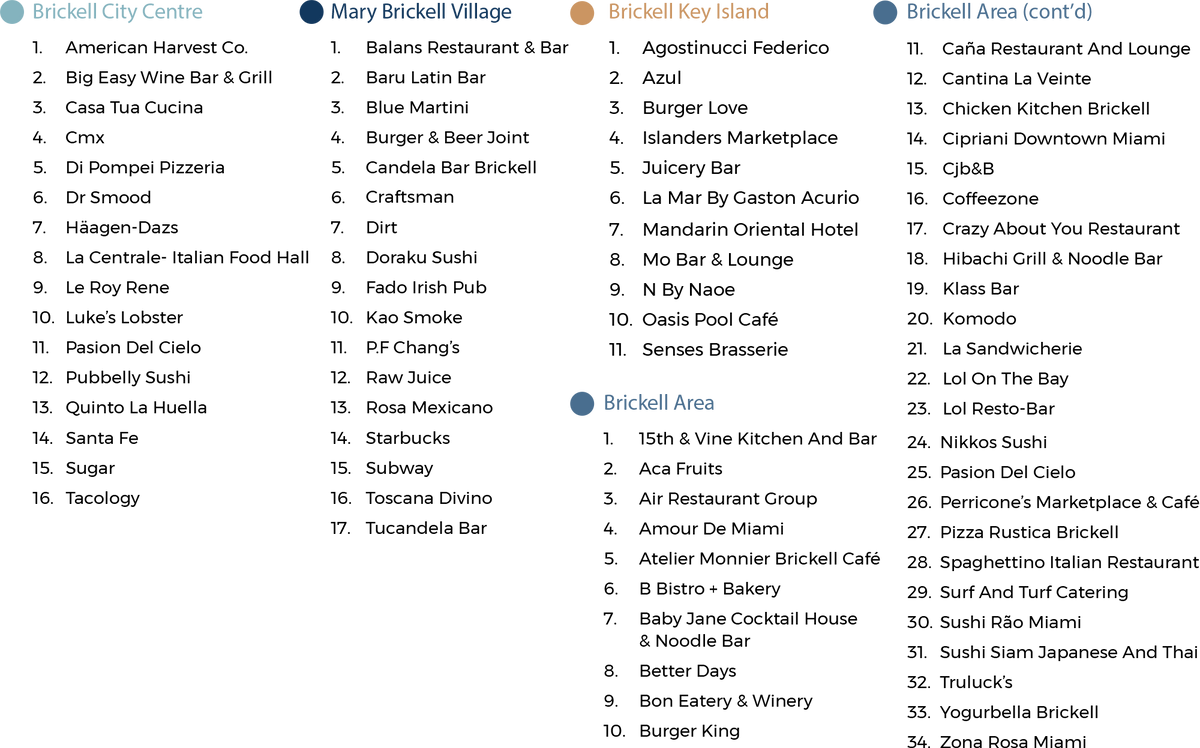 LOCATION - Brickell Key Centre